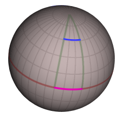 Geometry