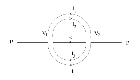 Noncommutative loop diagram